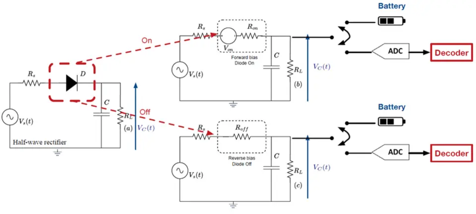 The half-wave rectifier and its equivalent circuit used for SWIPT.