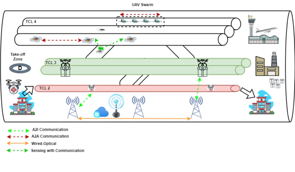 UAV Corridor Graphic - iSEE-6G