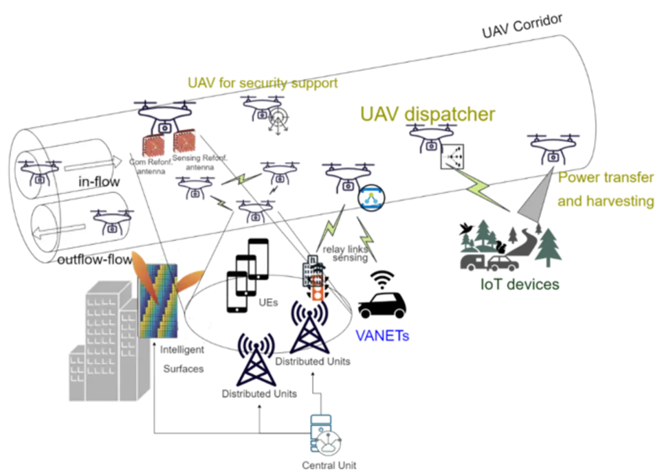 Use Case Graphic iSEE-6G