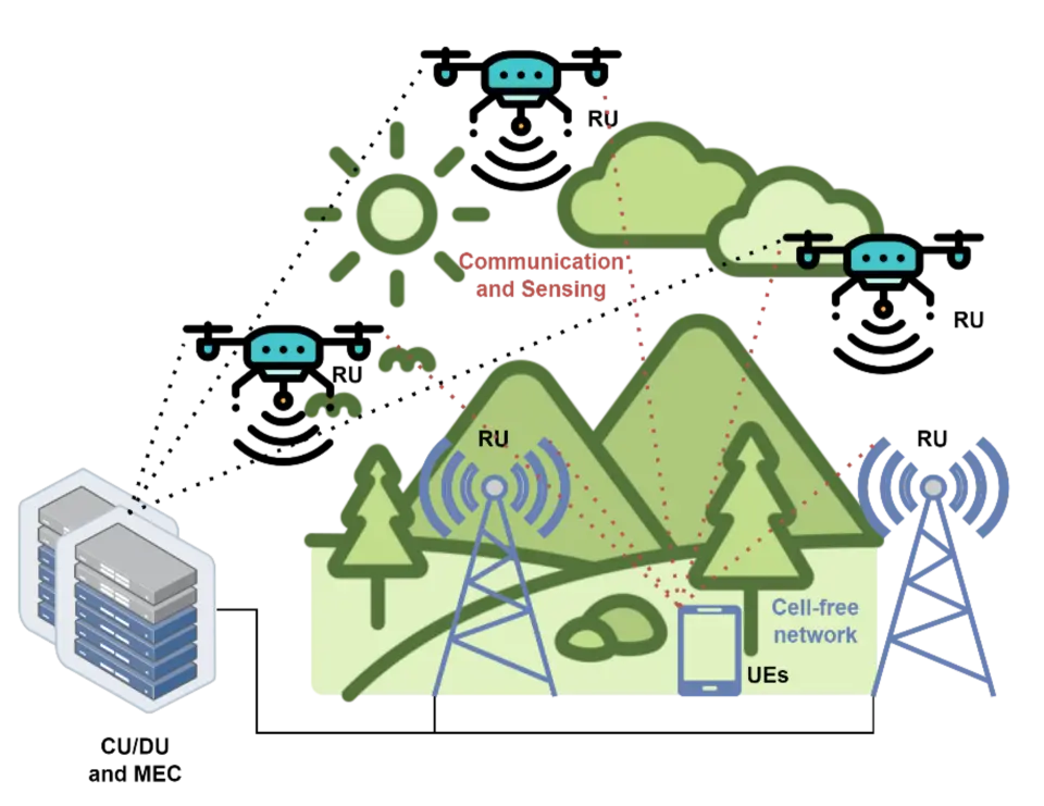 Demonstration of the potential for both joint communications and sensing tasks by orchestrating coordinated transmission and reception strategies - iSEE-6G