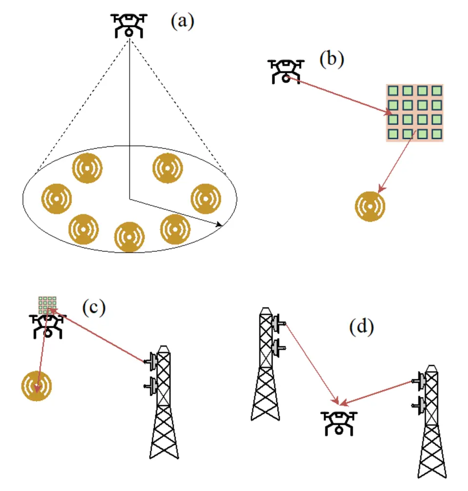 The wireless transmission of energy from dedicated radio frequency sources to IoE devices under the emerging wireless power transfer paradigm