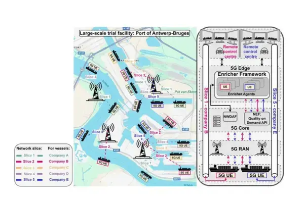 The Enricher: Empowering Intelligent Edge in iSEE-6G